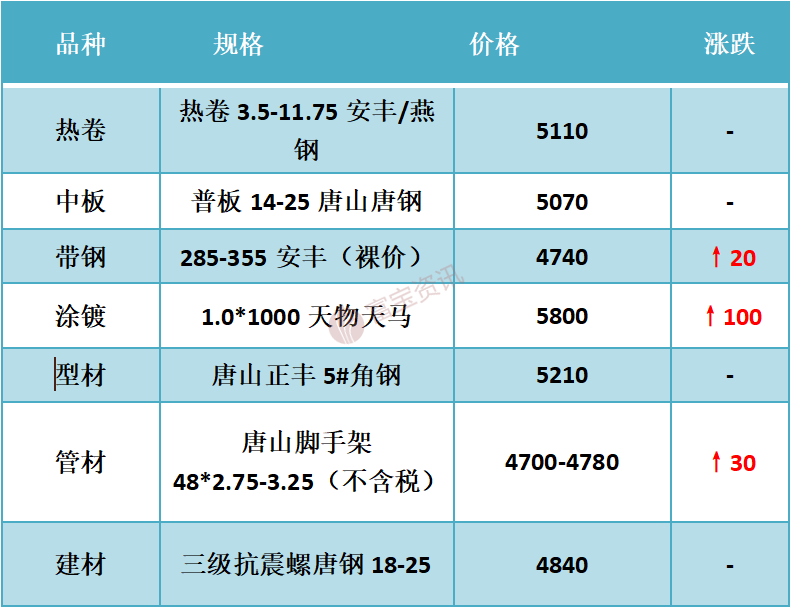 螺纹钢废品价格_废旧螺纹钢今日价格_废螺纹钢今日行情