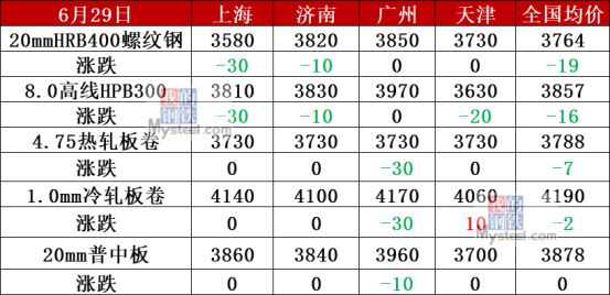 废旧螺纹钢今日价格_废螺纹钢今日行情_螺纹钢废品价格