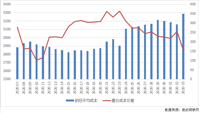 钢材实时行情走势图_钢材价格行情最新报价走势图_钢材的行情走势