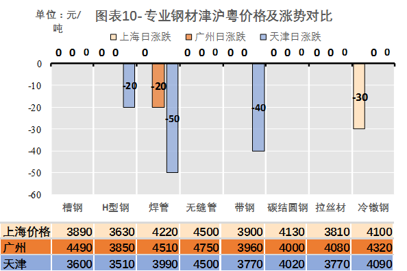 钢材实时行情走势图_钢材价格行情最新报价走势图_钢材的行情走势