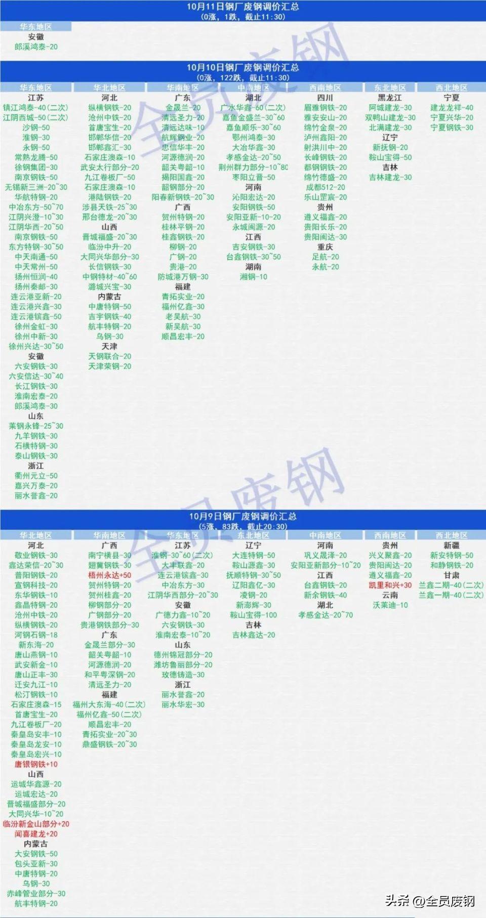 沙钢废钢报价_沙钢废钢价格最新行情_行情最新废钢沙钢价格表