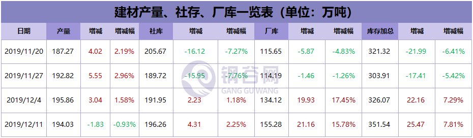 今日甘肃钢材价格行情_甘肃钢材价格多少钱一吨_甘肃钢材现货网