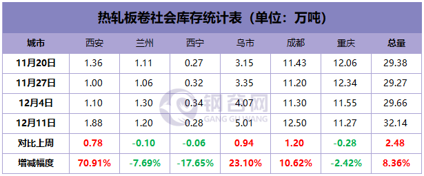 甘肃钢材价格多少钱一吨_今日甘肃钢材价格行情_甘肃钢材现货网