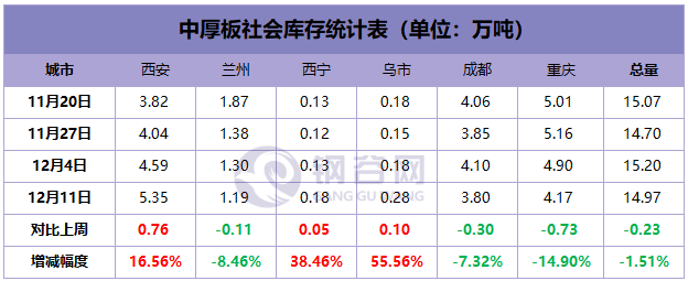 今日甘肃钢材价格行情_甘肃钢材价格多少钱一吨_甘肃钢材现货网