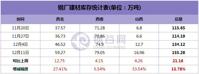 今日甘肃钢材价格行情_甘肃钢材现货网_甘肃钢材价格多少钱一吨