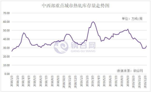 甘肃钢材现货网_今日甘肃钢材价格行情_甘肃钢材价格多少钱一吨