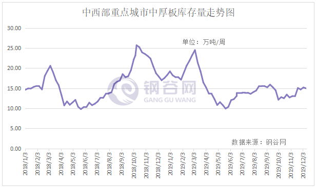 今日甘肃钢材价格行情_甘肃钢材现货网_甘肃钢材价格多少钱一吨