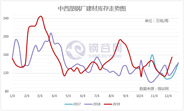甘肃钢材价格多少钱一吨_今日甘肃钢材价格行情_甘肃钢材现货网