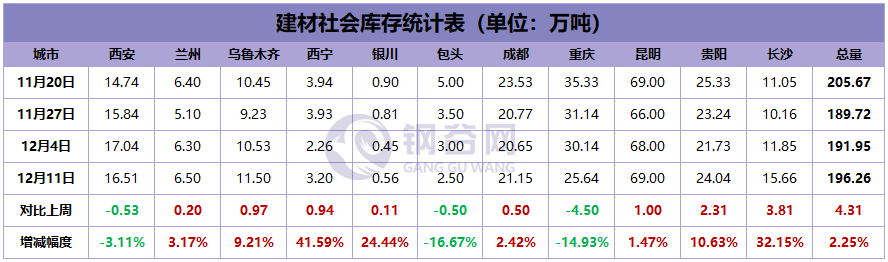 甘肃钢材现货网_今日甘肃钢材价格行情_甘肃钢材价格多少钱一吨