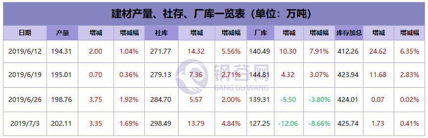 甘肃钢材价格多少钱一吨_今日甘肃钢材价格行情_甘肃钢材现货网