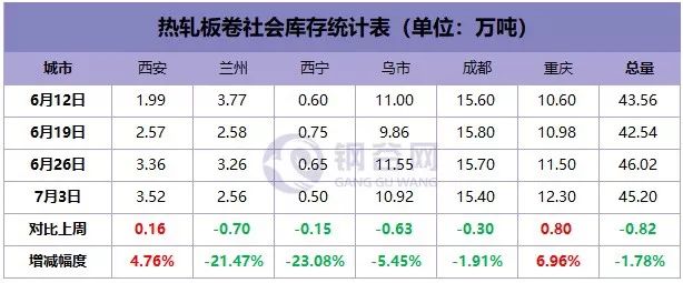 甘肃钢材现货网_甘肃钢材价格多少钱一吨_今日甘肃钢材价格行情