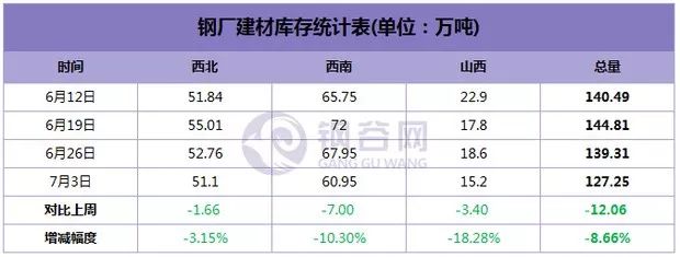 今日甘肃钢材价格行情_甘肃钢材现货网_甘肃钢材价格多少钱一吨