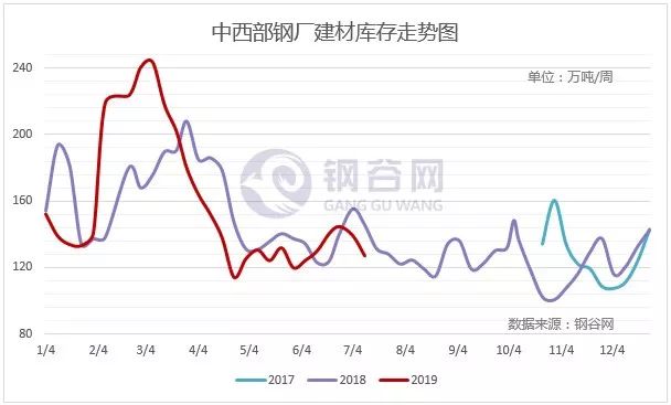 甘肃钢材现货网_甘肃钢材价格多少钱一吨_今日甘肃钢材价格行情