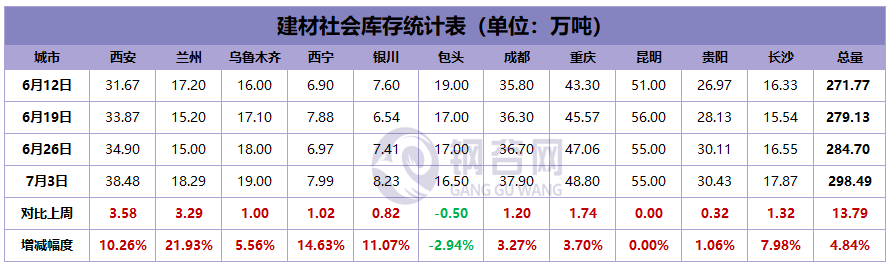 甘肃钢材现货网_甘肃钢材价格多少钱一吨_今日甘肃钢材价格行情
