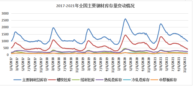 钢材走势图价格2023年最新_2023钢材价格走势图_钢材走势图价格2023最新