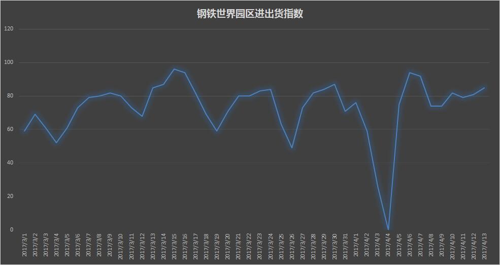 钢材走势图价格2023最新_2023钢材价格走势图_钢材走势图价格2023年最新