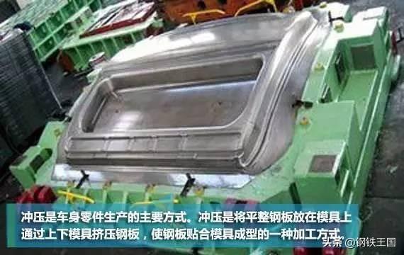 汽车用钢铁材料_汽车用钢的发展趋势是什么_汽车用的钢材