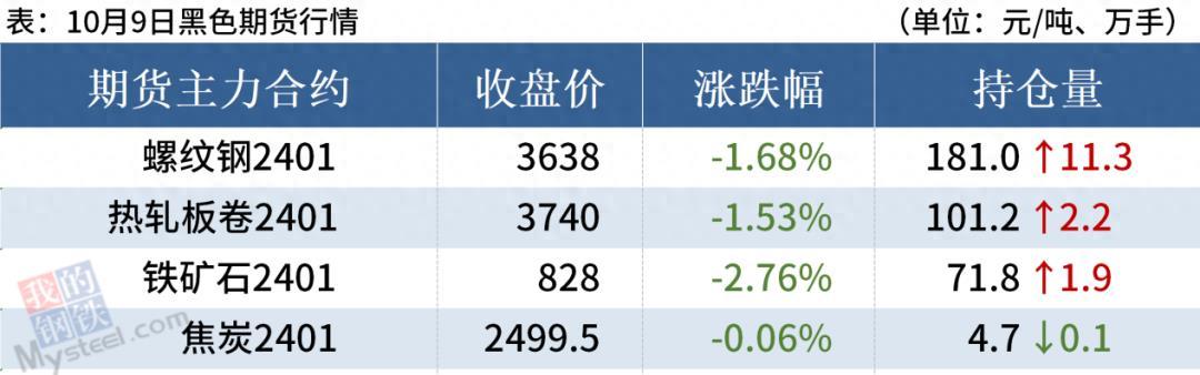 今日钢材最新价_钢材价今日价_钢材价今日最新价格表