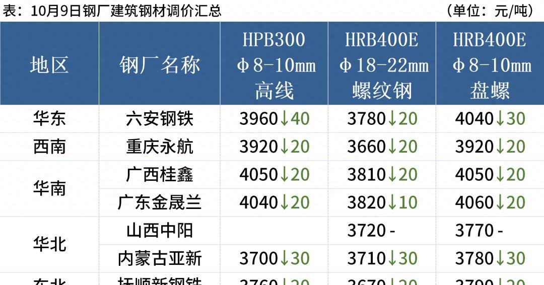 钢材价今日价_钢材价今日最新价格表_今日钢材最新价