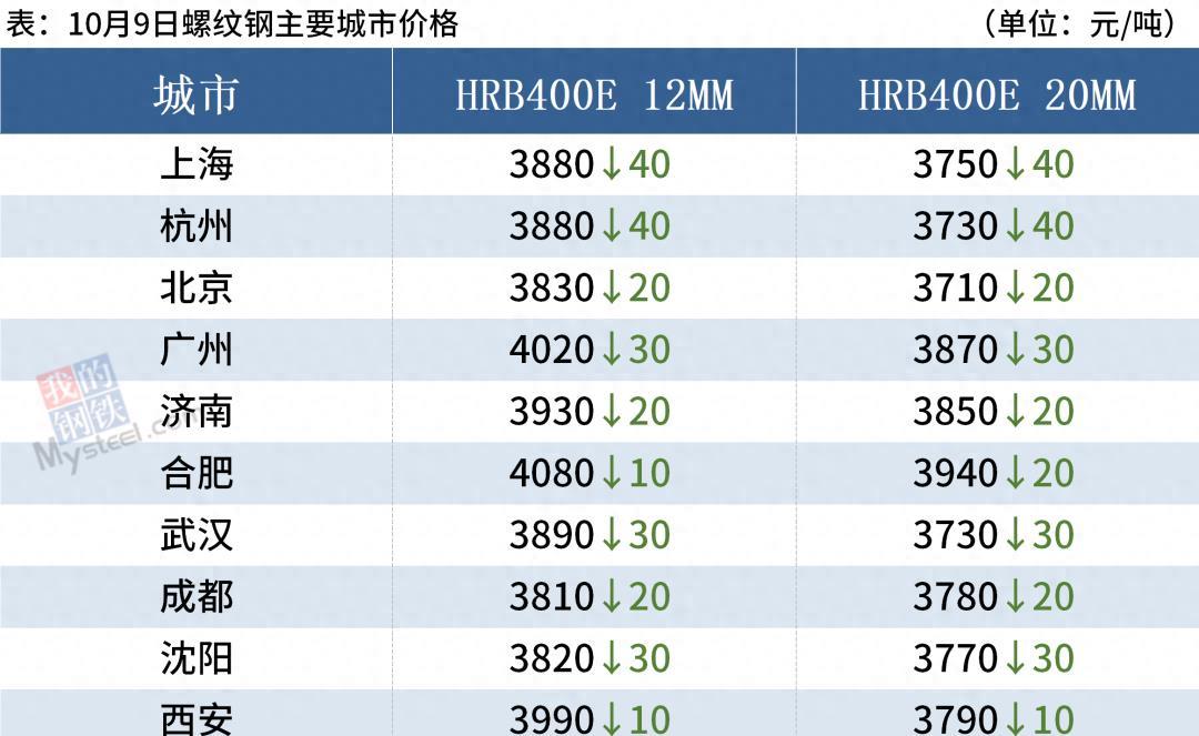 钢材价今日最新价格表_钢材价今日价_今日钢材最新价