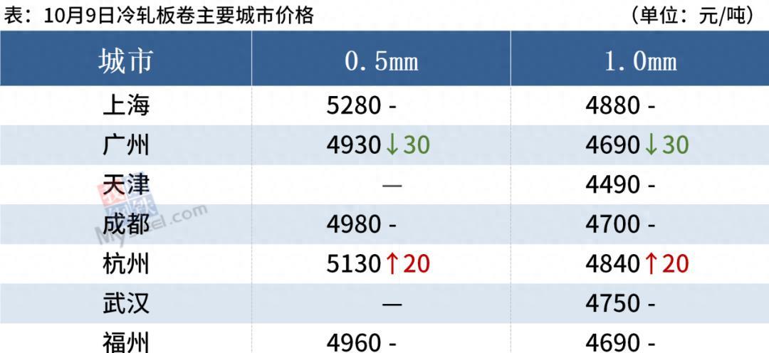 钢材价今日价_钢材价今日最新价格表_今日钢材最新价
