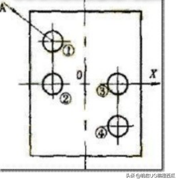 模胚钢材_模胚加工_模具模胚