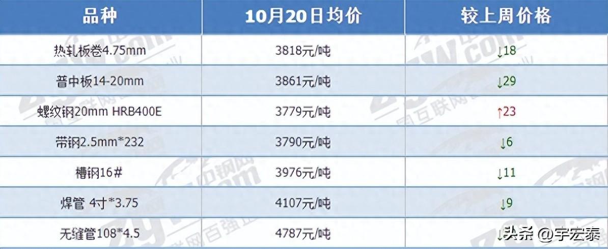 行情最新废钢沙钢价格走势_行情最新废钢沙钢价格表_沙钢废钢价格最新行情