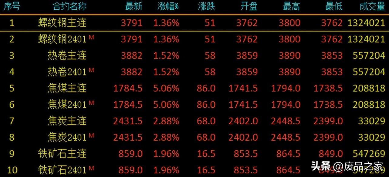 今日钢材最新价_钢材价今日价_钢材价今日最新行情