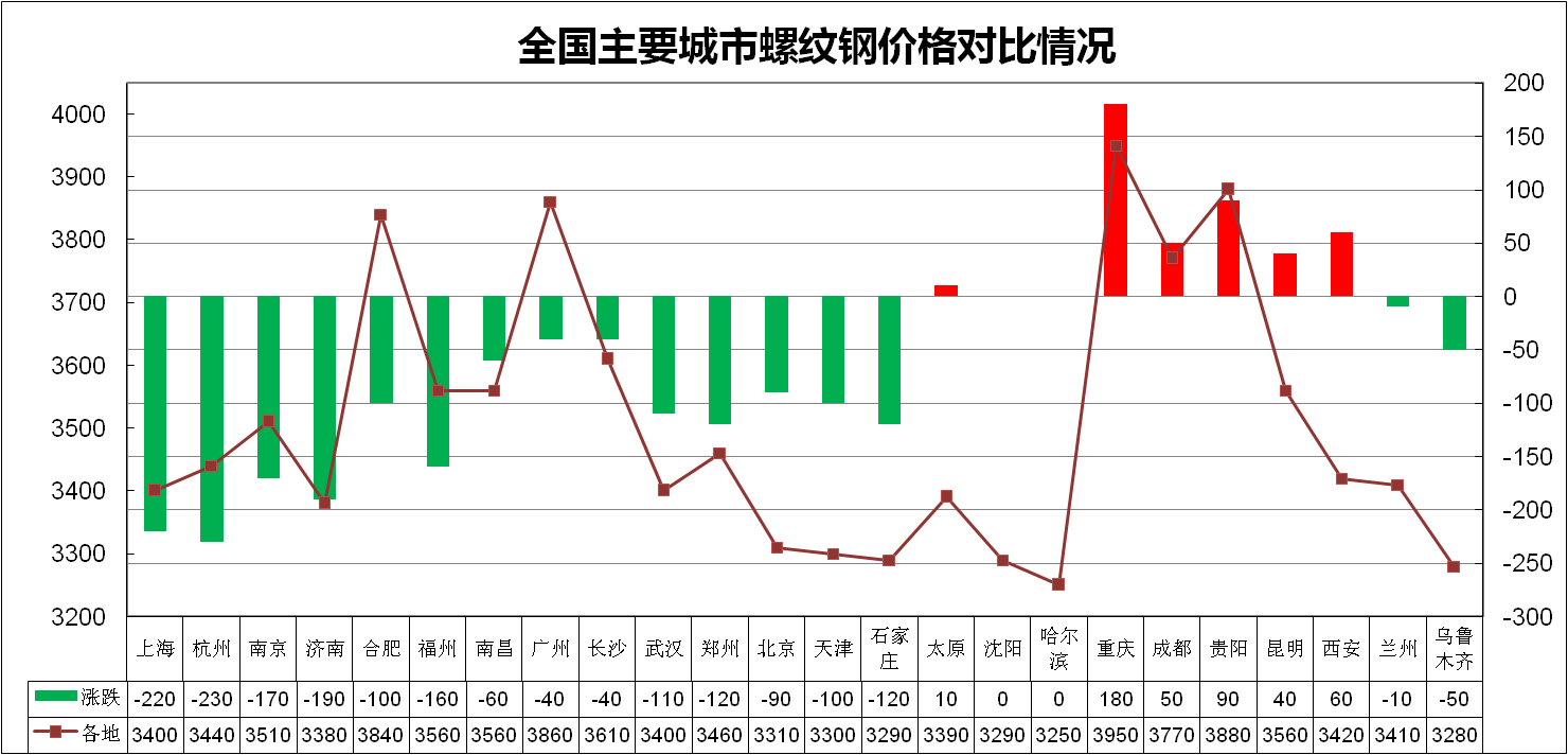 钢材价格今日报价表_今日钢材最新价_钢材价今日最新价格