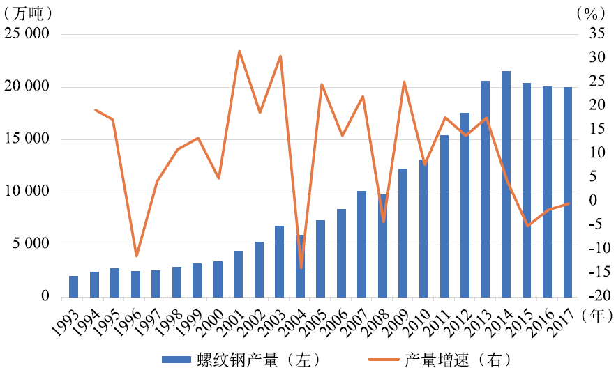 今日钢材最新价_钢材价格今日报价表_钢材价今日最新价格