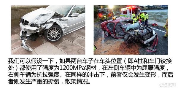 汽车用钢铁材料_汽车用的钢材_汽车用钢的发展趋势是什么