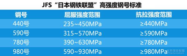 汽车用钢的发展趋势是什么_汽车用的钢材_汽车用钢铁材料