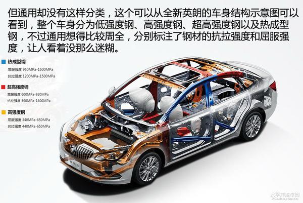汽车用的钢材_汽车用钢铁材料_汽车用钢的发展趋势是什么