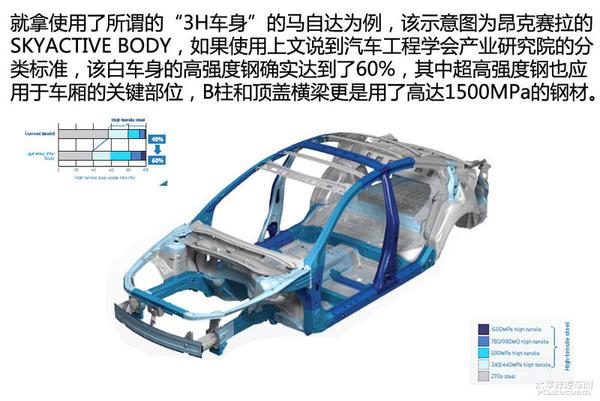 汽车用的钢材_汽车用钢的发展趋势是什么_汽车用钢铁材料
