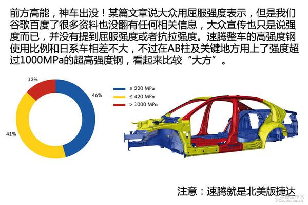 汽车用钢的发展趋势是什么_汽车用的钢材_汽车用钢铁材料