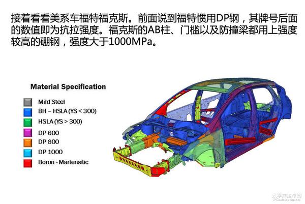 汽车用钢的发展趋势是什么_汽车用钢铁材料_汽车用的钢材