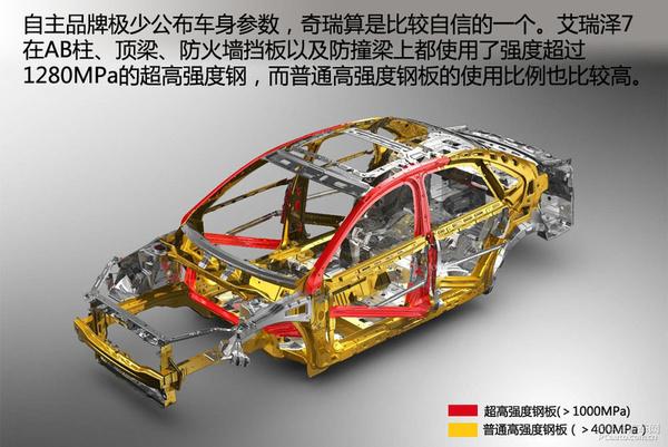 汽车用钢的发展趋势是什么_汽车用的钢材_汽车用钢铁材料