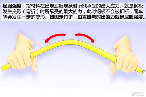 汽车用钢铁材料_汽车用的钢材_汽车用钢的发展趋势是什么
