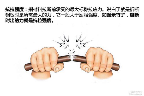 汽车用的钢材_汽车用钢铁材料_汽车用钢的发展趋势是什么