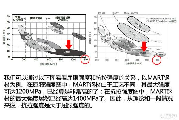汽车用的钢材_汽车用钢的发展趋势是什么_汽车用钢铁材料