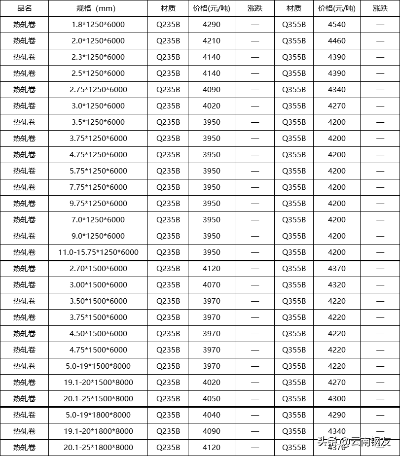 昆钢钢筋今日价格一览表_钢材价格今日报价表钢筋昆钢_今日昆钢钢筋价格最新