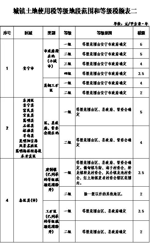 昆钢钢筋今日价格一览表_今日昆钢钢筋价格最新_钢材价格今日报价表钢筋昆钢
