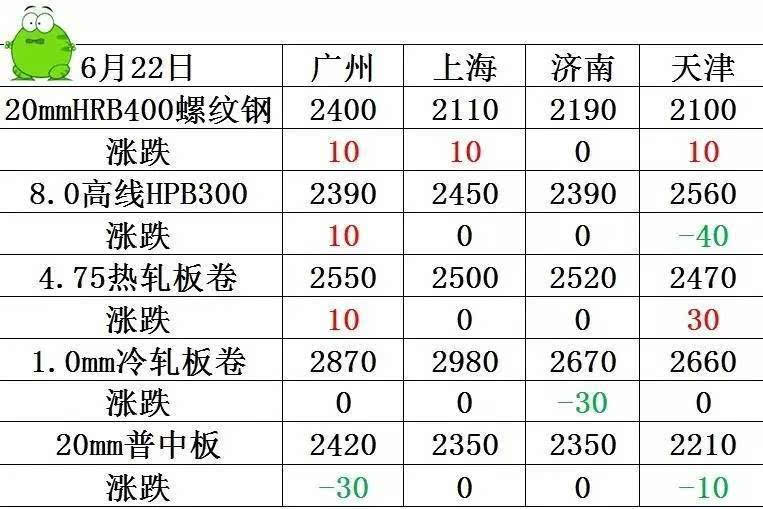 今日昆钢钢筋价格最新_昆钢钢筋今日价格一览表_钢材价格今日报价表钢筋昆钢