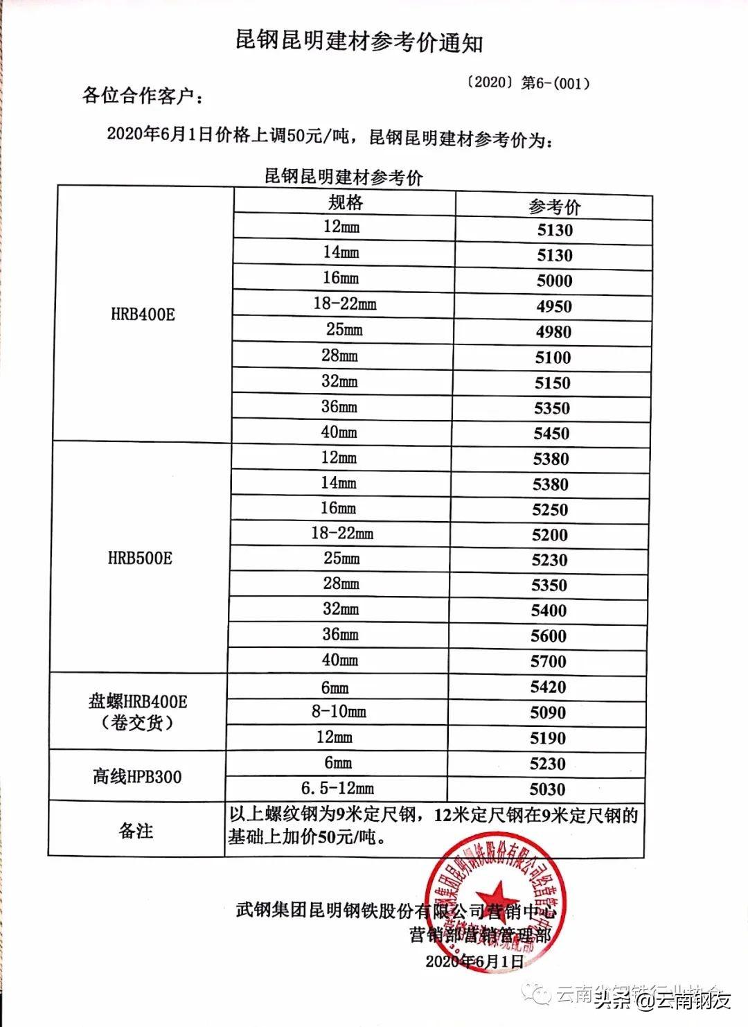 昆钢钢筋今日价格一览表_钢材价格今日报价表钢筋昆钢_今日昆钢钢筋价格最新