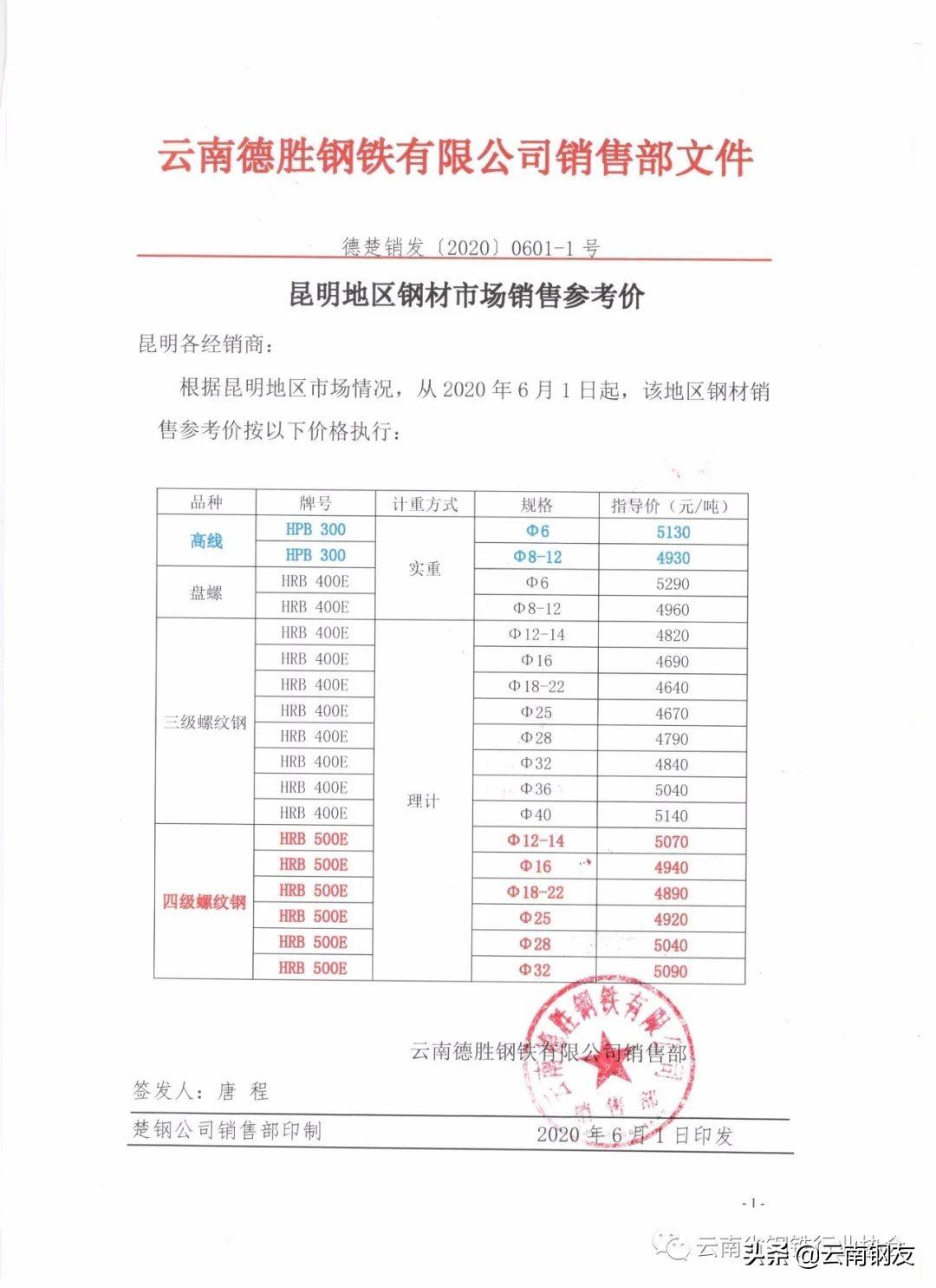 今日昆钢钢筋价格最新_钢材价格今日报价表钢筋昆钢_昆钢钢筋今日价格一览表