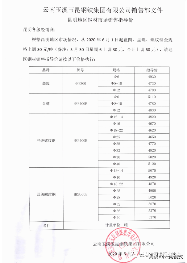 今日昆钢钢筋价格最新_昆钢钢筋今日价格一览表_钢材价格今日报价表钢筋昆钢