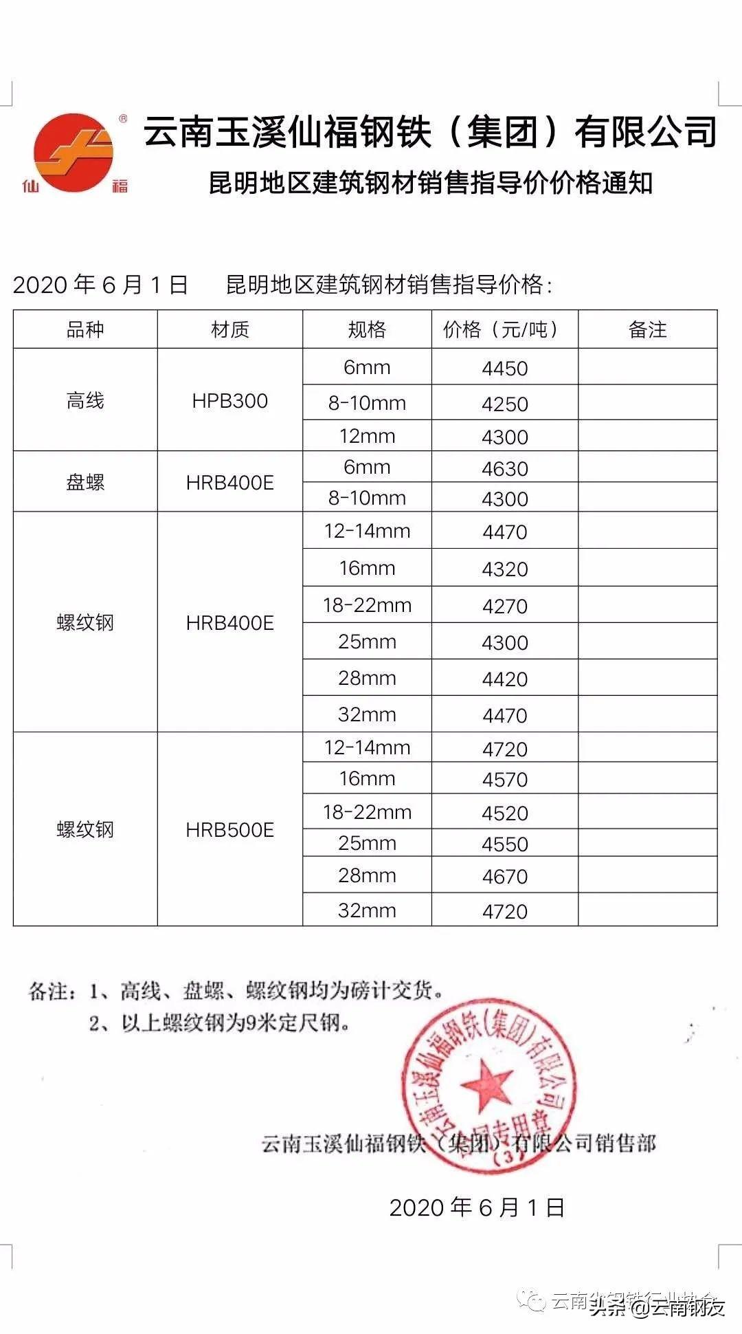 昆钢钢筋今日价格一览表_今日昆钢钢筋价格最新_钢材价格今日报价表钢筋昆钢