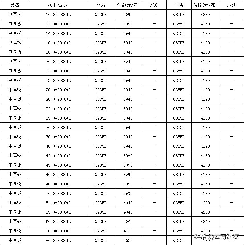 昆钢钢筋今日价格一览表_钢材价格今日报价表钢筋昆钢_昆钢筋今日价格一览表