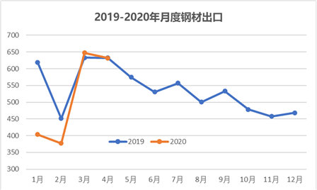 钢材出口退税率2021_钢材出口退税取消4月退税期限_钢材出口退税率