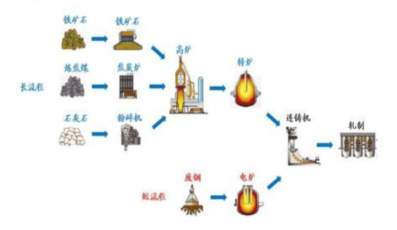 荆门回收废旧钢材_湖北废钢回收公司_钢材废旧回收荆门电话